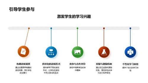 游戏化地理学习