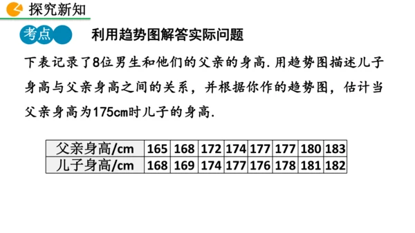 12.2.3 趋势图 课件（共25张PPT）