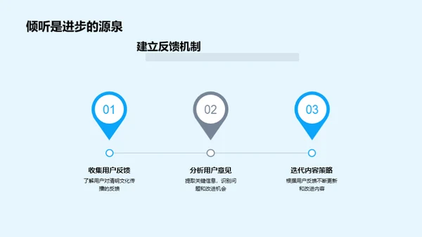 清明文化的新媒体传承