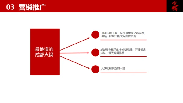 餐饮行业加盟商业计划书美食通用PPT模板