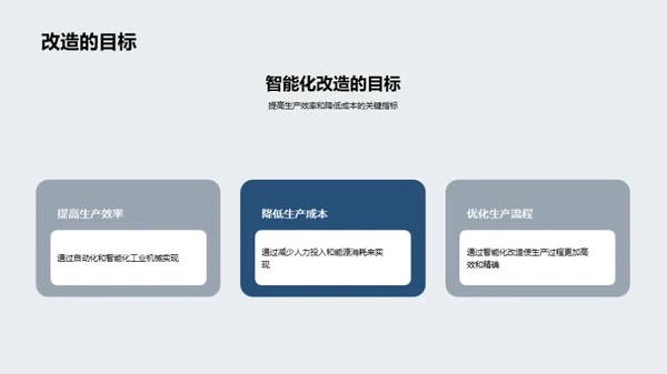 智能化改革：工业生产新篇章