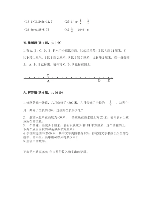 小升初六年级期末测试卷（全国通用）.docx