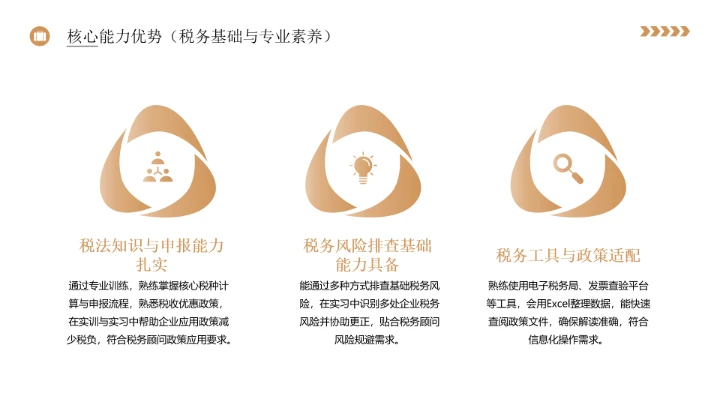 会计学专业大学生职业生涯规划发展展示PPT模版