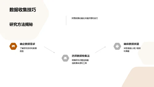 研究生论文攻略