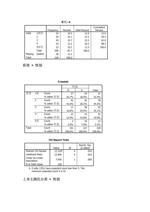 市场调查报告总结模板.docx