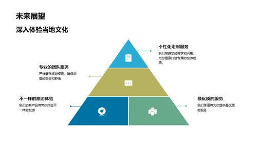 创新旅游，个性体验