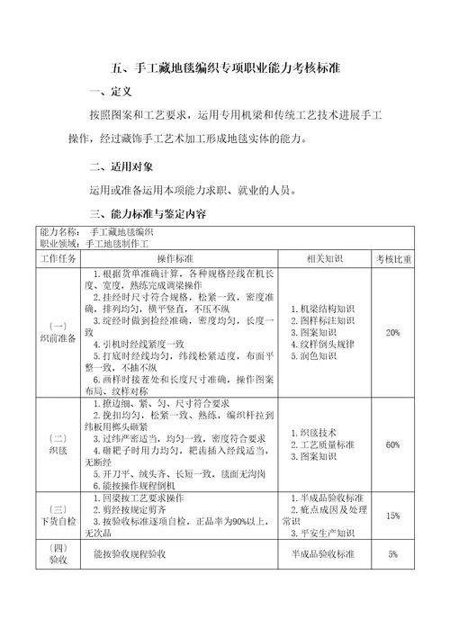 员工关系管理专项职业能力考核规范cxy