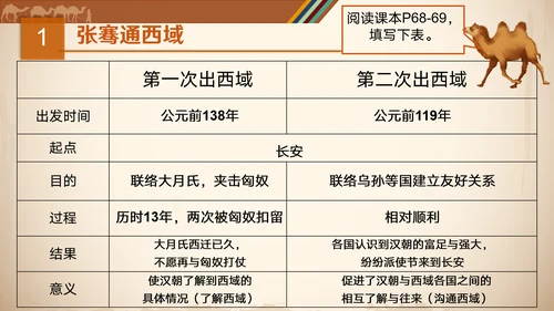 沟通中外文明丝绸之路ppt模板
