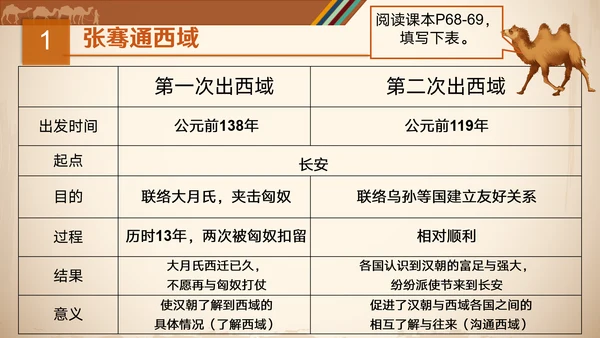 沟通中外文明丝绸之路ppt模板