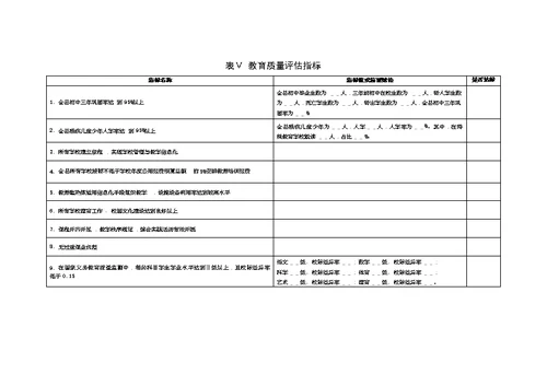 全国义务教育优质均衡发展县（市、区）申报表