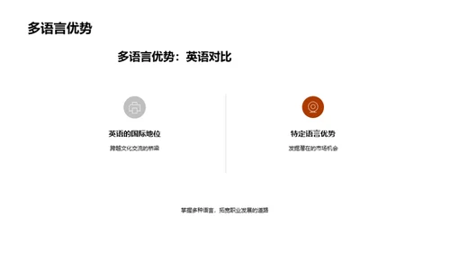 英语掌握 全球通行