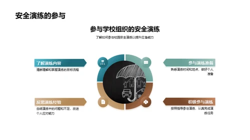 全面提升校园安全