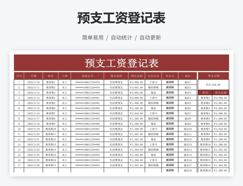 预支工资登记表