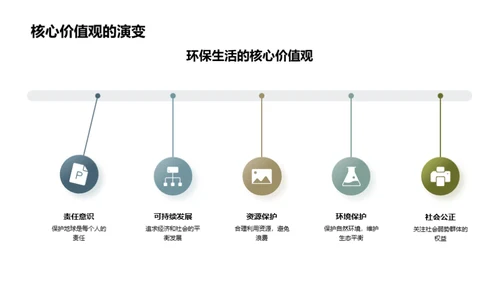 绿色生活新篇章