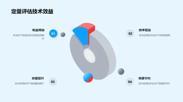 农科革新 智赋农业