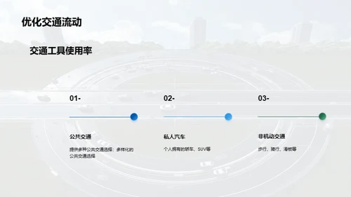 城市交通拥堵问题与解决方案