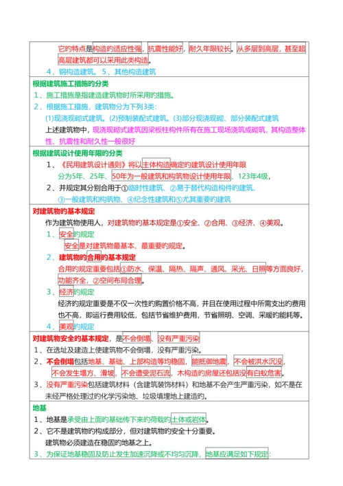 2023年房地产经纪人考试重点摘要房地产经纪专业基础.docx