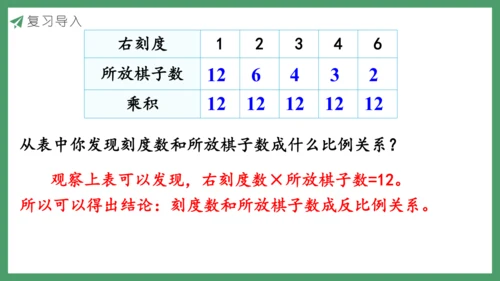 新人教版数学六年级下册6.5.3 有趣的平衡课件