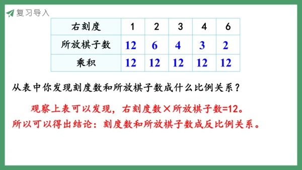 新人教版数学六年级下册6.5.3 有趣的平衡课件