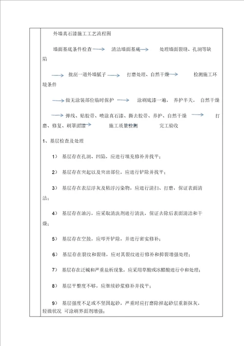 外墙涂料技术交底优选优选