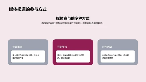 立春新气象