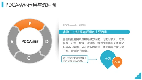 PDCA企业循环工作方法培训PPT模板