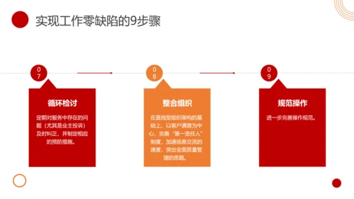 物业客服年终总结PPT模板