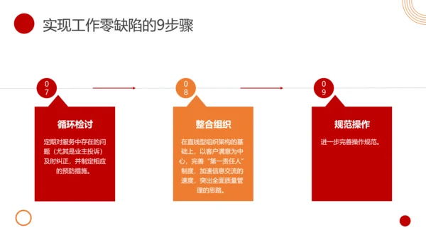 物业客服年终总结PPT模板