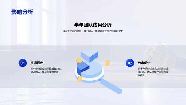 团队工作半年总结PPT模板