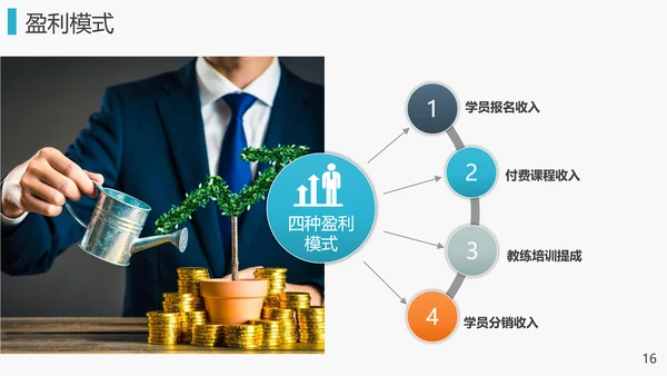 手机APP微信小程序策划方案PPT模板
