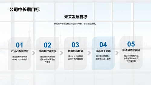 公司发展与战略分析