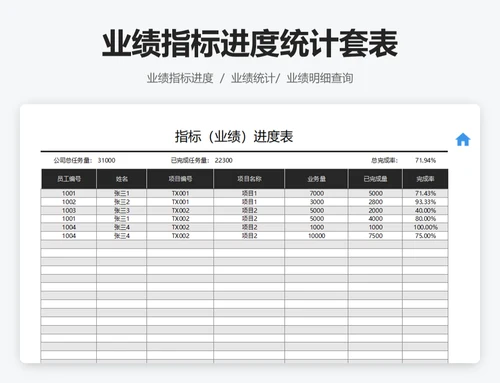 业绩指标进度统计套表