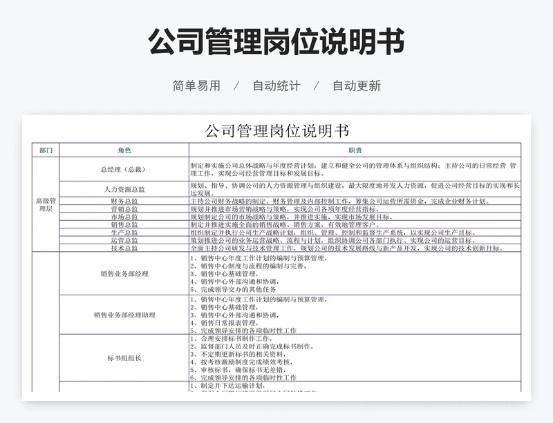公司管理岗位说明书