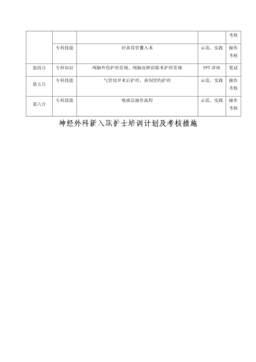 神经外科新入职护士培训方案.docx