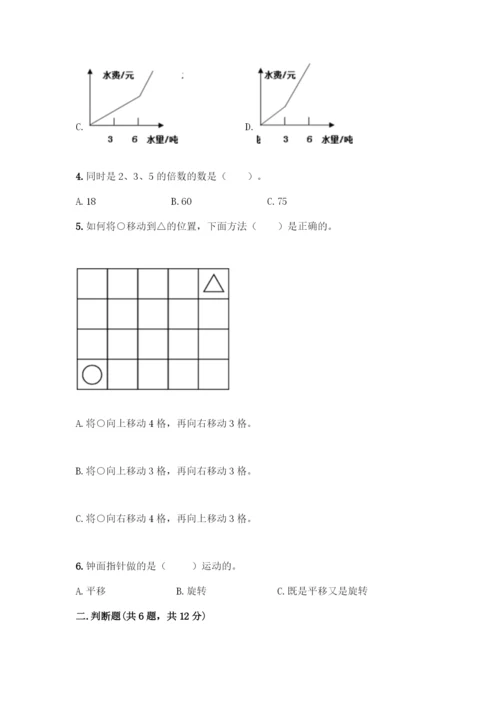 人教版五年级下册数学期末测试卷(网校专用).docx