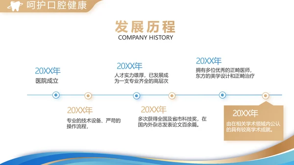口腔牙科创业融资计划书动态PPT