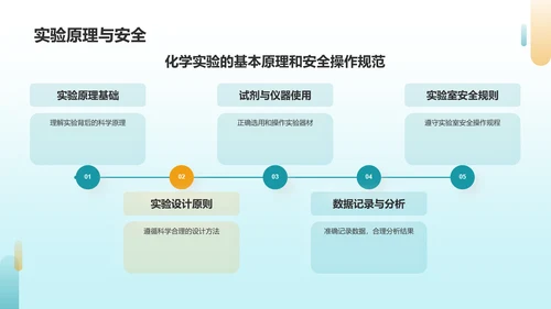 蓝色商务化学实验PPT模板