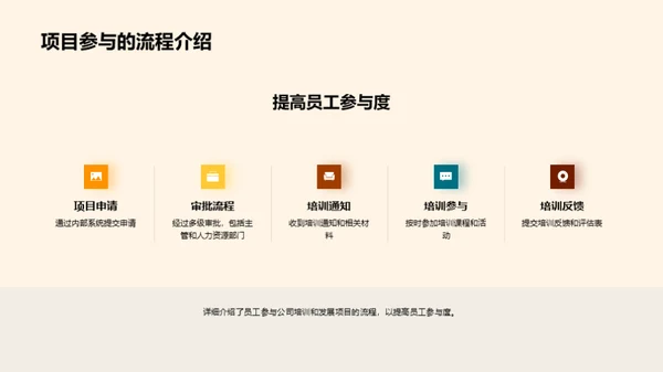 共赢发展：人才战略规划