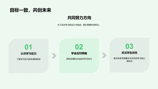学习压力应对报告PPT模板