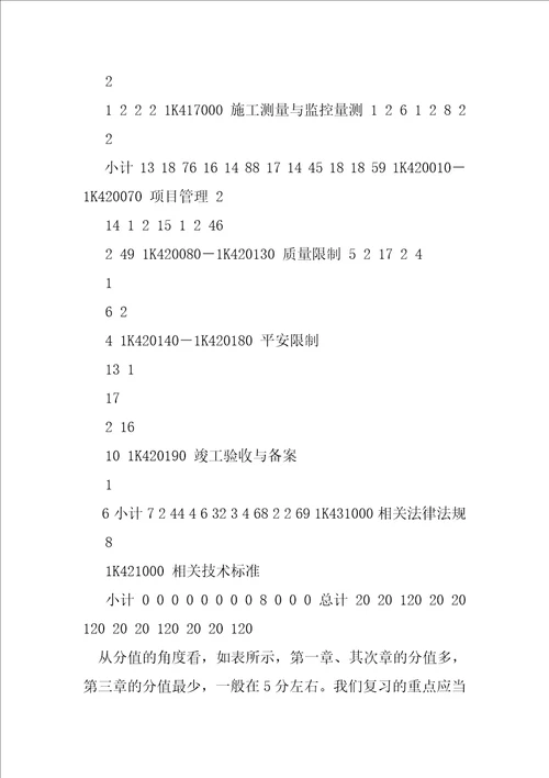 一建建工讲义：市政公用工程管理与实务0101