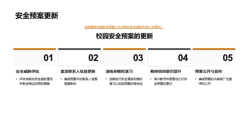 全面校园安全策略
