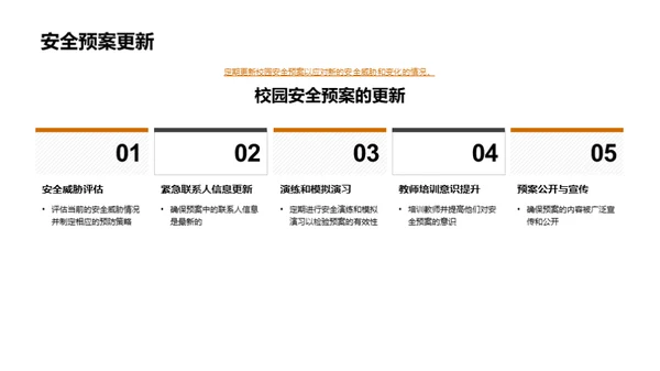 全面校园安全策略