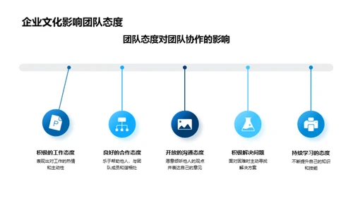 企业文化中的团队协作