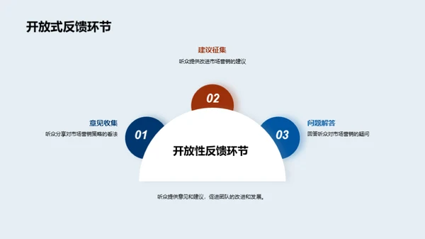 市场营销策略与成效