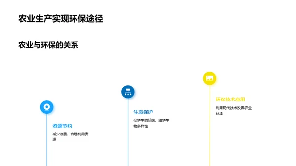 实现可持续农业