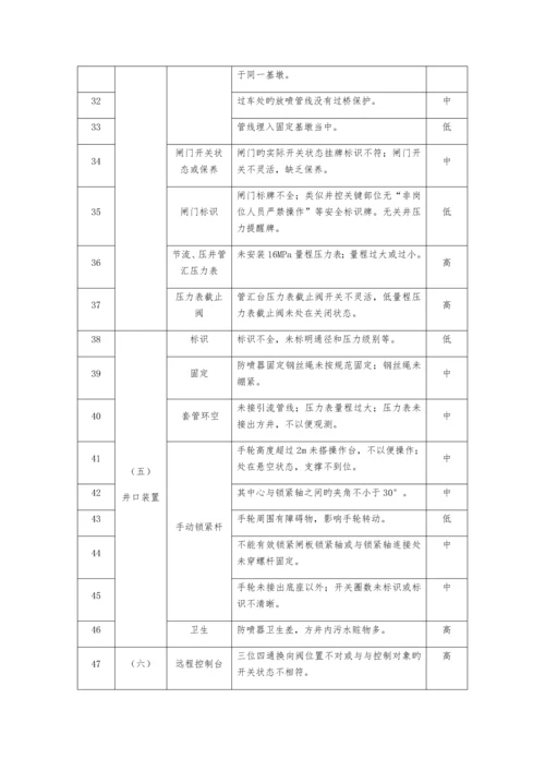 西南石油工程公司作业现场典型项.docx