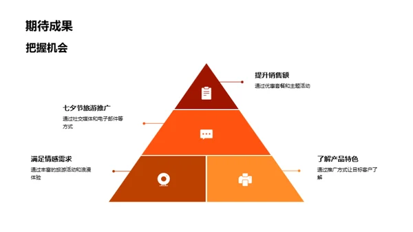 七夕旅游盛宴策划