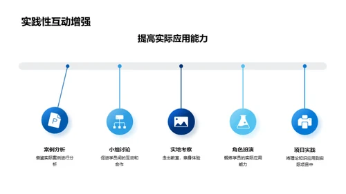 培训成果与未来展望