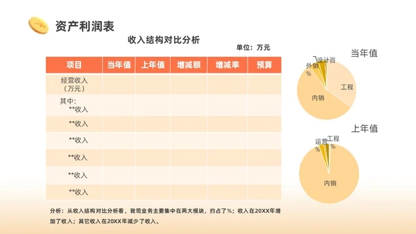 橙色3D商务财务分析PPT财务知识培训