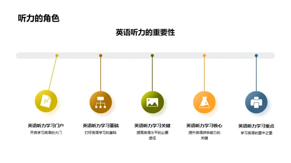 精进英语听力技巧